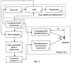 Нелинейный ультразвуковой способ обнаружения трещин и их местоположений в твердом теле и устройство для его реализации (патент 2280863)