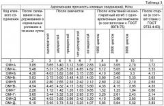 Способ изготовления термоклеевого прокладочного материала (патент 2425612)