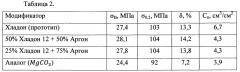 Способ модифицирования магниевых сплавов системы mg-al-zn-mn (патент 2623965)