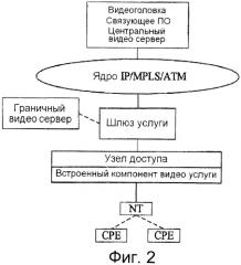 Устройство широкополосного доступа и способ предоставления видео услуги (патент 2384969)
