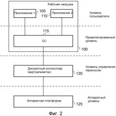 Устройство обработки данных и способ переноса рабочей нагрузки между исходной и целевой компоновкой схем обработки (патент 2550535)