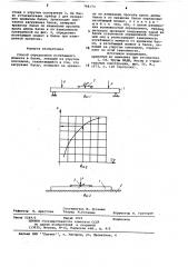 Способ определения изгибающего момента в балке,лежащей на упругом основании (патент 748173)