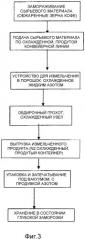 Напиток с усиленным вкусом и ароматом и способ его получения (патент 2495582)