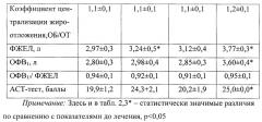 Способ восстановительного лечения больных бронхиальной астмой с ожирением (патент 2622610)