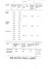 Способ определения олова в продуктах питания, консервированных в банках из белой жести (патент 1257516)