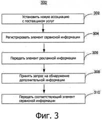 Улучшенный механизм обнаружения сервиса в беспроводных системах связи (патент 2524567)