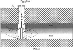 Способ разработки обводненных залежей нефти свч электромагнитным воздействием (варианты) (патент 2555731)