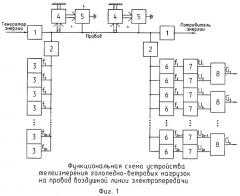 Устройство телеизмерения гололёдно-ветровых нагрузок на провод воздушной линии электропередачи (патент 2250545)