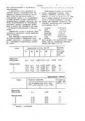 Коррозионно-стойкая аустенитная сталь (патент 1479541)