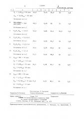 Масса для изготовления абразивного инструмента (патент 1256941)