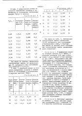 Способ определения углерода во флюсах и шлаках (патент 1150531)