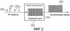 Способ и устройство для агрегирования входящих пакетов в оптические пачки для сети с коммутацией оптических пачек (патент 2355128)