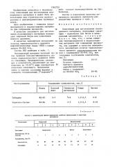 Композиция для изготовления изоляционного материала (патент 1362725)