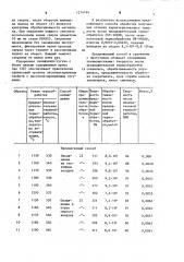 Способ обработки высоколегированного чугуна (патент 1214769)