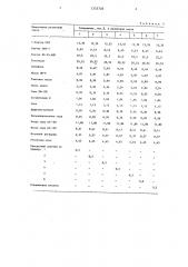 Способ получения окисленного церезина (патент 1333703)