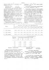 Жидкость для оптического компенсаторавысокоточного геодезического центрира (патент 850643)
