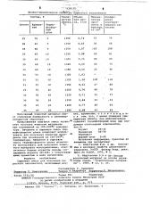 Сырьевая смесь для получения пористого заполнителя (патент 628130)