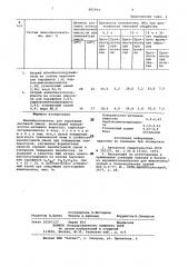 Пенообразователь для поризации бетонной смеси (патент 882964)