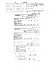Штамм гриба rнizорus мiсrоsроrus-продуцент липазы (патент 1581742)