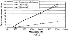 Моновиниловые ароматические полимеры, нагреваемые микроволновым излучением (патент 2438867)