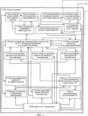 Способ управления техническими средствами и система управления для его осуществления (патент 2451967)
