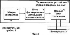 Система электронного учета расхода энергоносителей (патент 2340096)