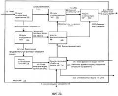 Способ и устройство для обеспечения qos для абонентов mp (патент 2511627)