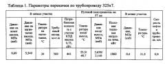 Способ перекачки вязких углеводородных жидкостей по трубопроводу (патент 2569782)