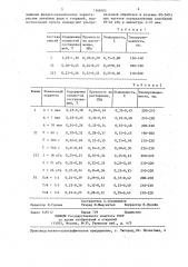 Способ приготовления смеси для литейных форм и стержней (патент 1368105)