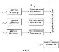 Способ обеспечения безопасности транспортера (патент 2509049)