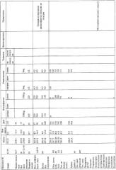 Комбинированная лекарственная терапия для лечения ожирения (патент 2363458)