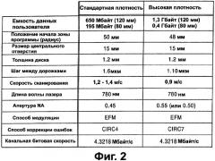 Носитель записи, записывающее устройство и считывающее устройство (патент 2277267)