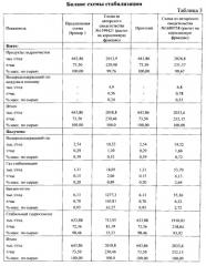 Способ стабилизации керосиновых фракций (патент 2535493)