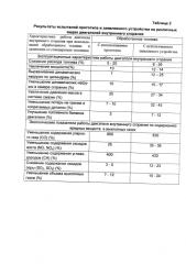 Устройство для обработки жидкого и газообразного углеводородного топлива (патент 2591746)
