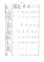 Электроизоляционный состав для эмалирования проводов (патент 974417)