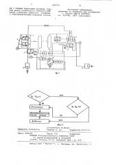 Электропневматическая тормозная система транспортного средства (патент 925715)