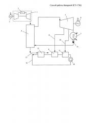 Способ работы бинарной пгу-тэц (патент 2600666)