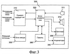 Способ и устройство для управления меню в мобильном коммуникационном устройстве (патент 2414087)