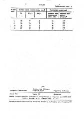 Состав для диффузионного марганценирования сталей (патент 1638203)