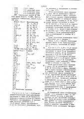 Способ получения галоидводородных солей адриамицина (патент 1428207)
