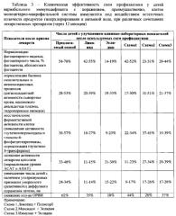 Способ профилактики вариабельного иммунодефицита с поражением, преимущественно, клеток моноцитарно-макрофагальной системы иммунитета у детей старше 3 лет, потребляющих питьевую воду с остаточными количествами продуктов гиперхлорирования (патент 2574003)