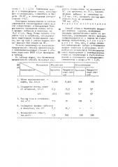 Способ сбора и транспорта продукции нефтяных скважин (патент 1785568)