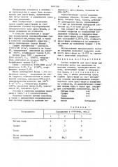 Состав покрытия для пресс-форм (патент 1447519)