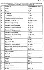Питательная композиция на основе пресноводных моллюсков родов anodonta и unio для сельскохозяйственных животных (патент 2620832)