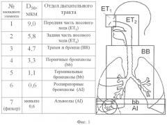 Импактор-фантом респираторного тракта человека (патент 2509375)