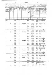 Способ извлечения марганца (патент 854882)