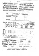 Сплав для раскисления легирования имодифицирования стали (патент 834194)