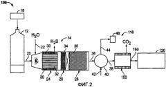 Способы и устройство для преобразования источника топлива в водород (патент 2426768)
