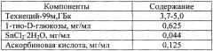 Состав и способ получения реагента для радионуклидной диагностики на основе меченной технецием-99m 1-тио-d-глюкозы (патент 2644744)