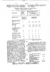 Состав для покрытий (патент 744015)